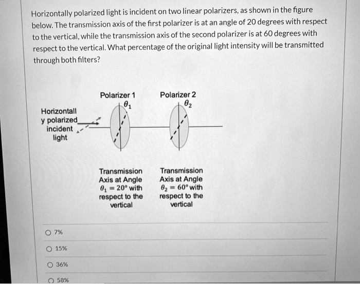 Horizontally polarized light is incident on two linear...