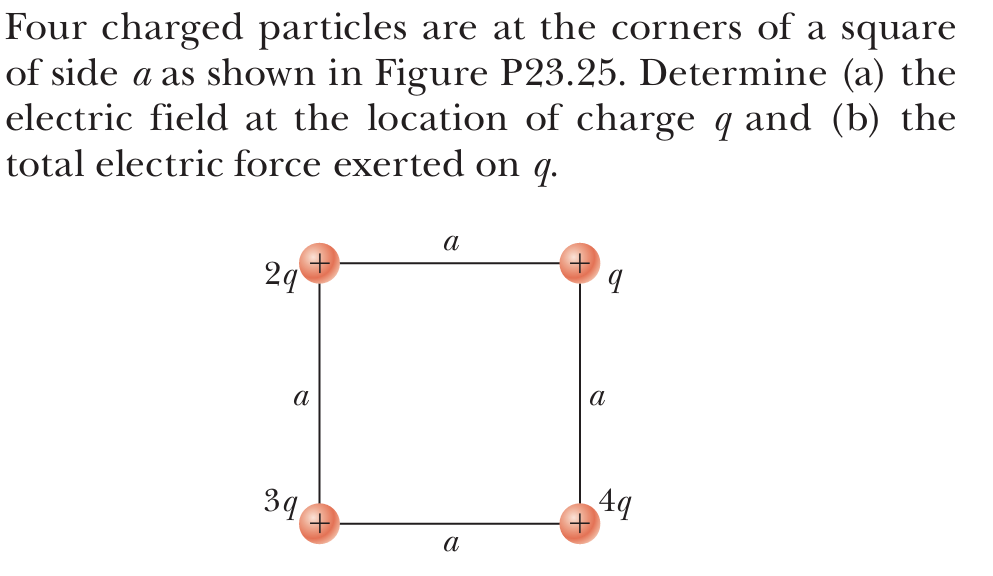 Four Charged Particles Are At The Corners Of A Square