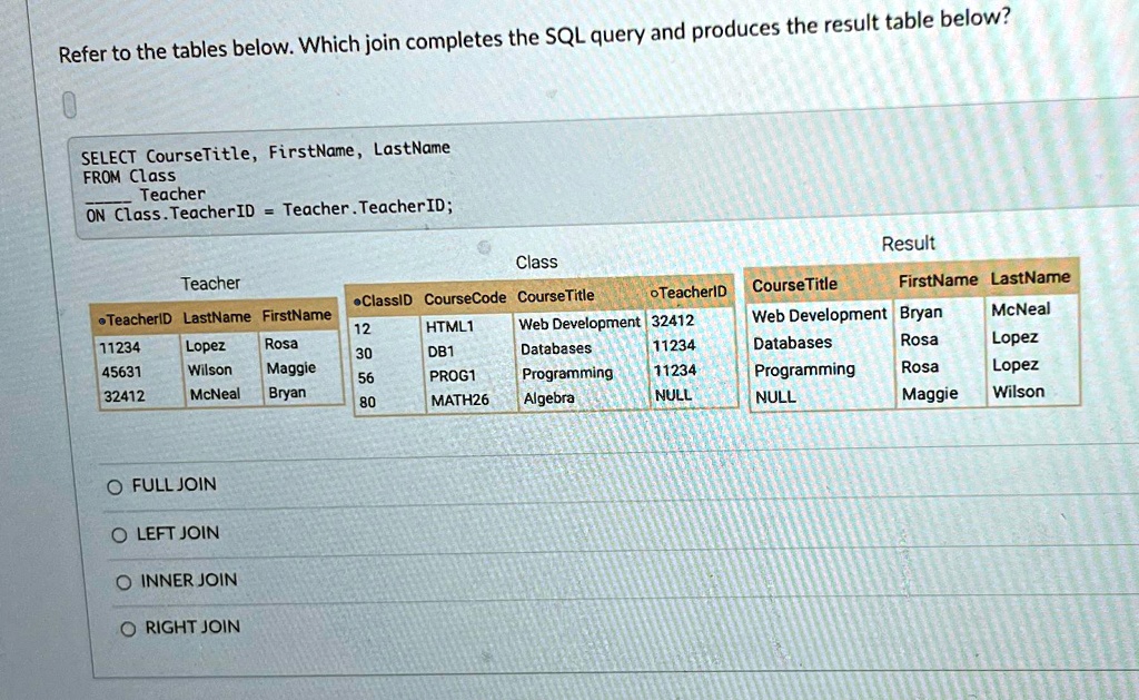 refer to the tables below which join completes the sql query and ...