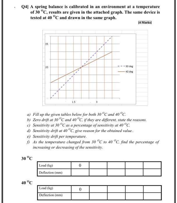 SOLVED: Q4] A spring balance is calibrated in an environment at a ...