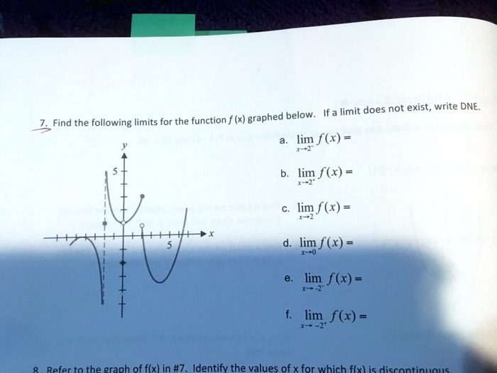 7. Find the following limits for the function f(x) graphed below. If a limit does not exist, write DNE.
a. lim (x->2-) f(x) =
b. lim (x->2+) f(x) =
c. lim (x->2) f(x) =
d. lim (x->0) f(x) =
e. lim (x->-2-) f(x) =
f. lim (x->-2+) f(x) =
8. Refer to the graph of f(x) in #7. Identify the values of x for which f(x) is discontinuous.