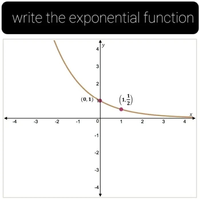 write the exponential function