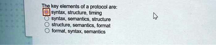 SOLVED: The key elements of a protocol are: syntax, structure, timing ...