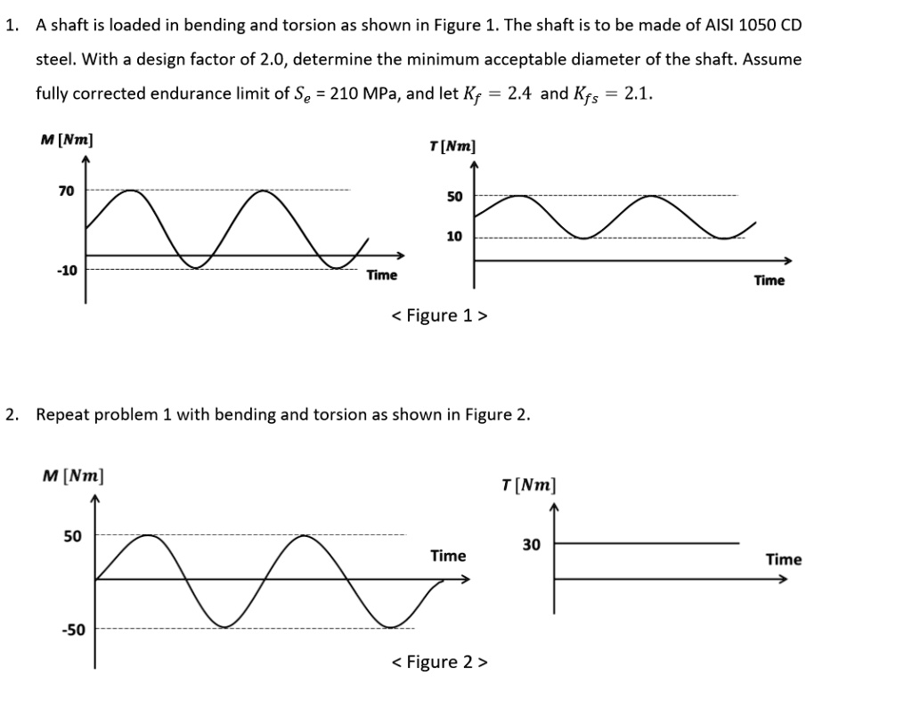 SOLVED A shaft is loaded in bending and torsion as shown in Figure 1