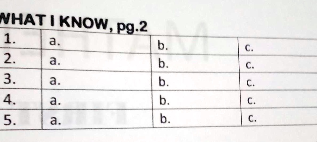 WHAT I KNOW
1.
a.
b.
c.
2.
a.
b.
c.
3.
a.
b.
c.
4.
a.
b.
c.
5.
a.
b.
c.