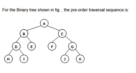 For the Binary tree shown in fig: the pre-order traversal sequence is: