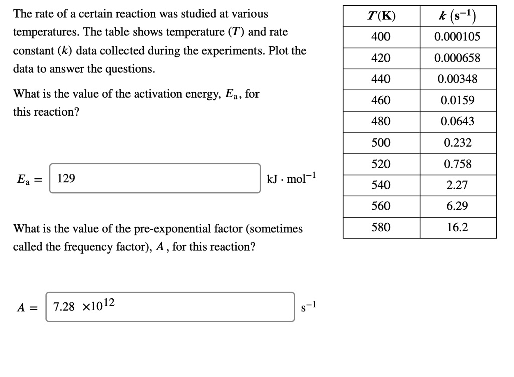 the-rate-of-a-certain-reaction-was-studied-at-various-solvedlib