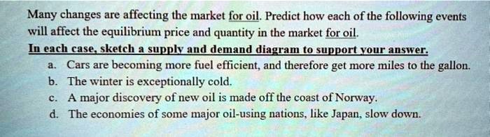 SOLVED: Many changes are affecting the market for oil. Predict how each ...