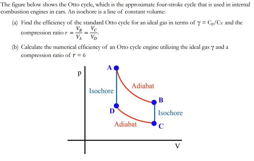 SOLVED: The figure below shows the Otto cycle, which is the approximate ...