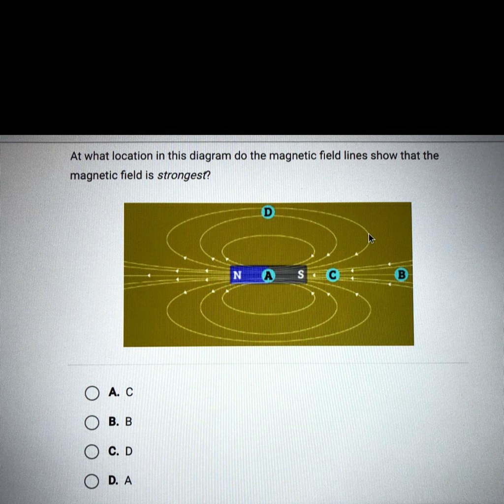 At what location in this diagram do the magnetic field lines show that ...