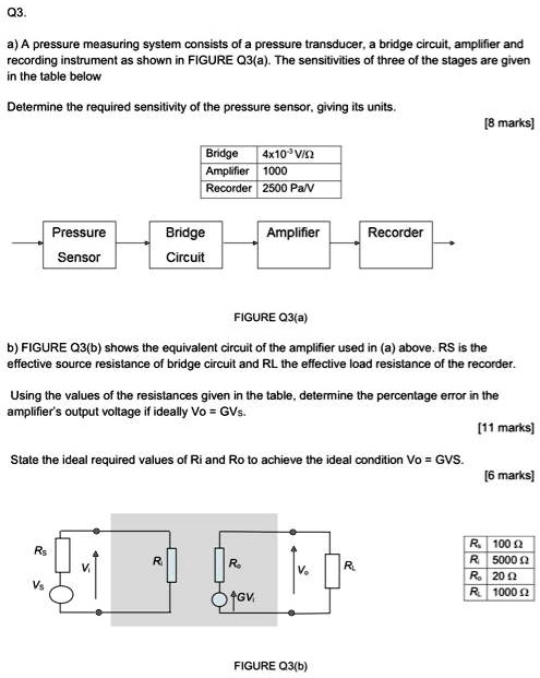 SOLVED: The Pressure Measuring System Consists Of A Pressure Transducer ...