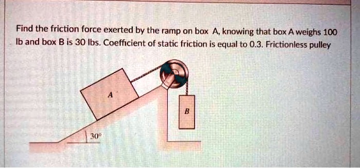 Find the friction force exerted by the ramp on box A, knowing that box A weighs 100 lb and box B is 30 lbs. Coefficient of static friction is equal to 0.3. Frictionless pulley
30°
A
B