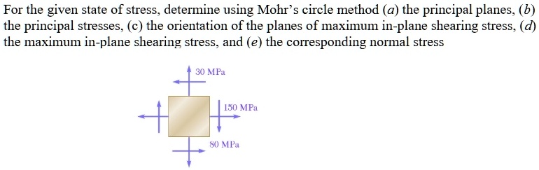 SOLVED: For The Given State Of Stress,determine Using Mohr's Circle ...