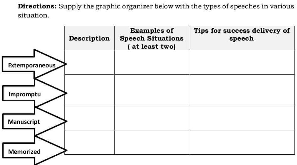 how to speech graphic organizer