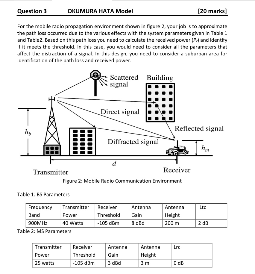 Question 3 OKUMURA HATA Model [20 marks] For the mobile radio ...