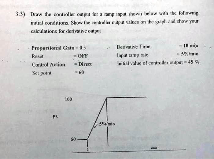 3.3) Draw the controller output for a ramp input shown below with the ...