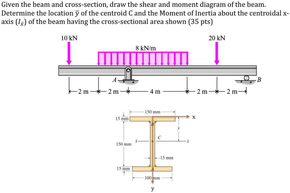 given the beam and cross section draw the shear and moment diagram of the beam determine the location bary of the centroid c and the moment of inertia about the centroidal x axis ibarx of t 74518