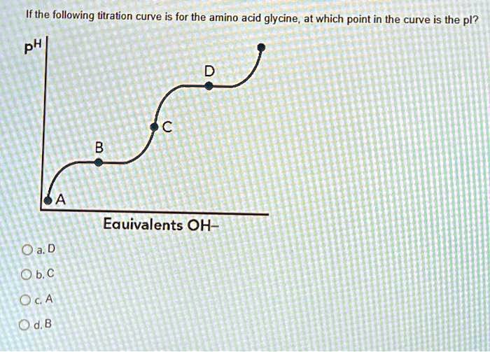 SOLVED If the following titration curve is for the amino acid glycine