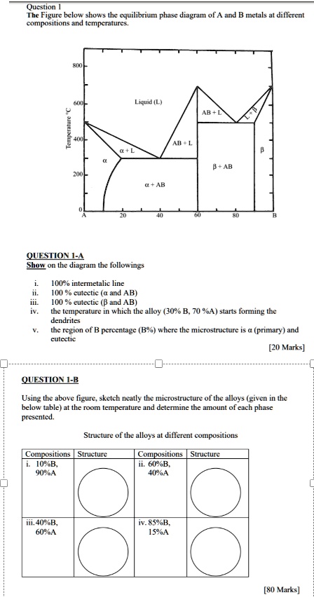 Question 1 The Figure below shows the equilibrium phase diagram of A ...