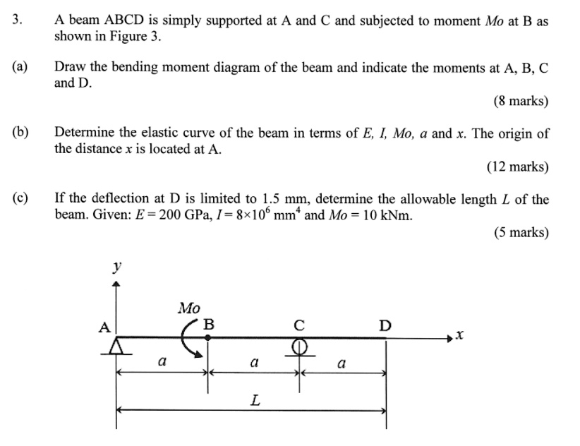 SOLVED: 3. A Beam ABCD Is Simply Supported At A And C And Subjected To ...