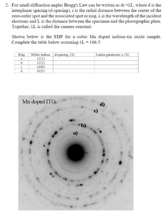 2. For small diffraction angles Bragg's Law can be written as dr =?L, where d is the
interplanar spacing (d-spacing), r is the radial distance between the center of the
zero-order spot and the associated spot or ring, ? is the wavelength of the incident
electrons and L is the distance between the specimen and the photographic plate.
Together, ?L is called the camera constant.
Shown below is the EDP for a cubic Mn doped indium-tin oxide sample.
Complete the table below assuming ?L = 106.5.
Ring Miller indices d-spacing, [Å] Lattice parameter a, [Å]
a (211)
b (222)
c (440)
d (622)
Mn doped ITO
d)
c)
b)
a)