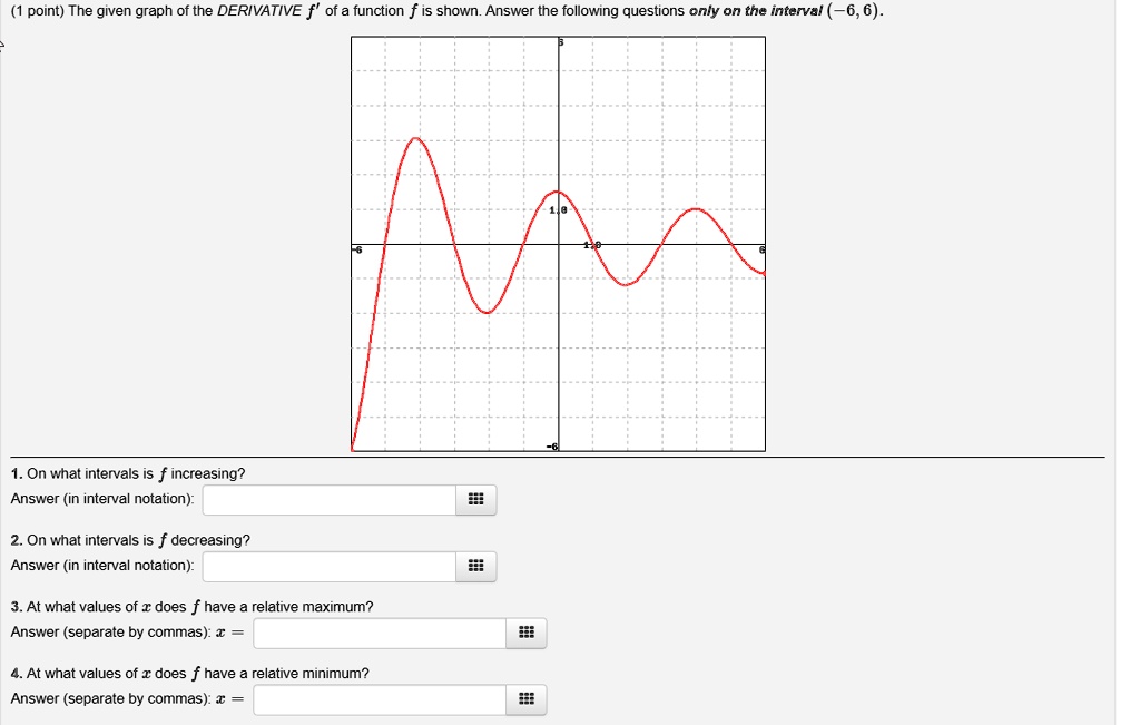 SOLVED: point) The given graph of the DERIVATIVE f