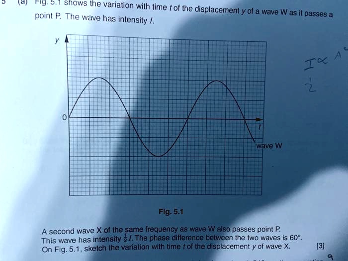 SOLVED: Fig. 3.1 shows the variation with time (t) of the displacement ...