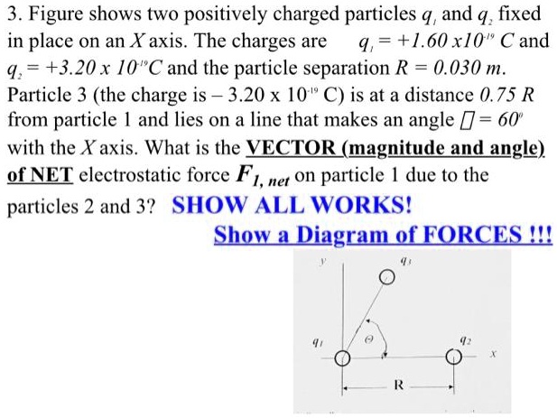 Solved The figure shows two charged particles on an \\( x