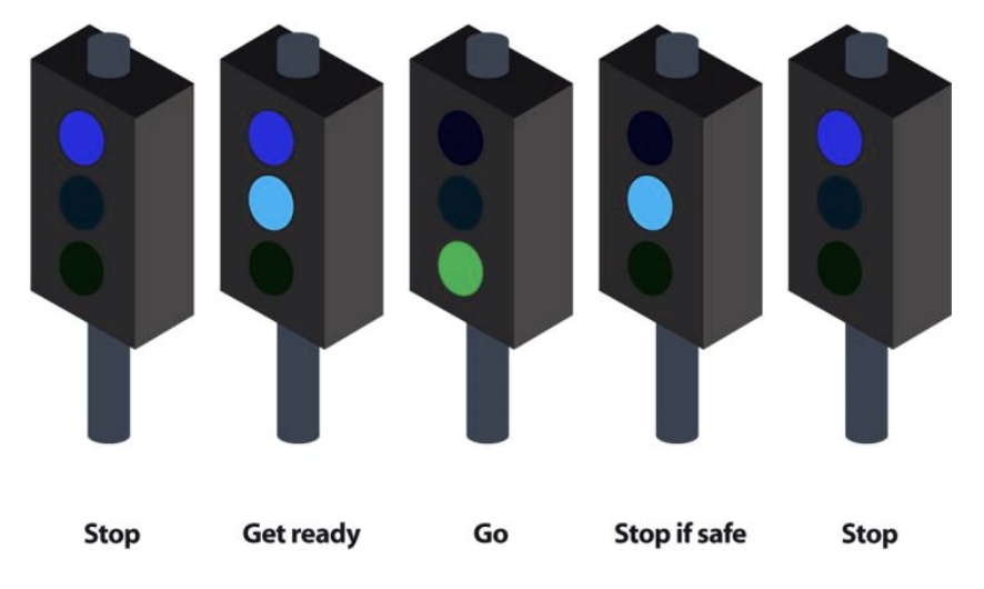 Your task is to develop the Verilog model of a traffic light system at ...