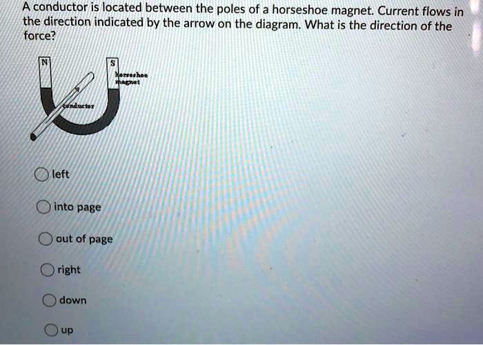 A conductor is located between the poles of a horseshoe Current