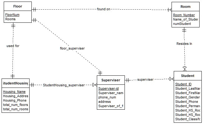 VIDEO solution: Project: Student Housing System Database. Task 1 ...