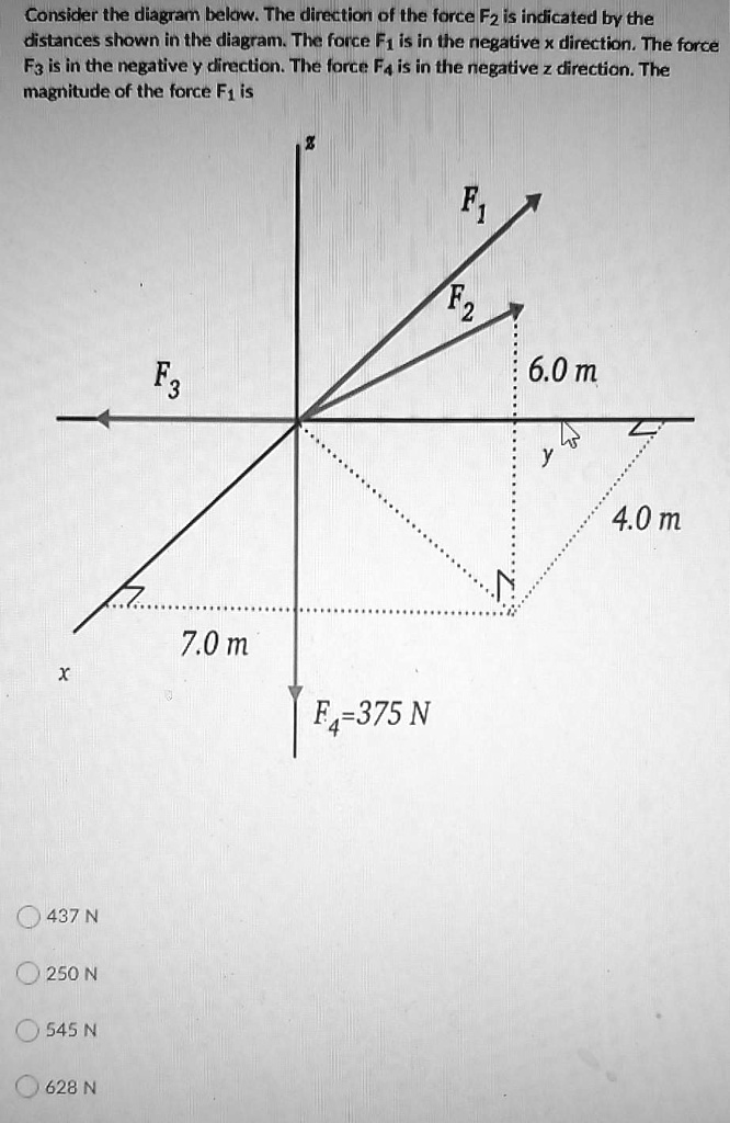 Consider the diagram below. The direction of the force F2 is indicated ...