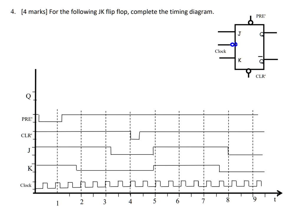 SOLVED [4 marks] For the following JK flip flop, complete the timing