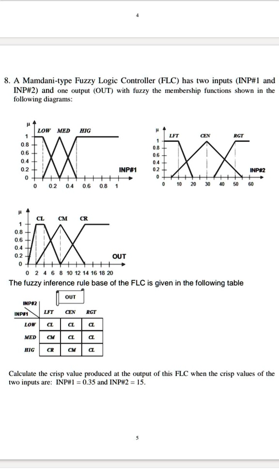 SOLVED: A Mamdani-type Fuzzy Logic Controller (FLC) has two inputs (INP ...