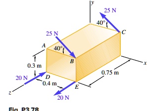 Y 25 N 40° 25 N C A 40° B 0.3 m L 0.75 m 20 N D 0.4 m E z 20...