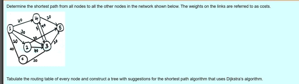 Determine the shortest path from all nodes to all the other nodes in ...