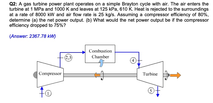 SOLVED: Q2: A gas turbine power plant operates on a simple Brayton ...