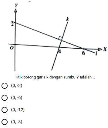 SOLVED: Perhatikan gambar di bawah ini! Titik potong garis k dengan ...