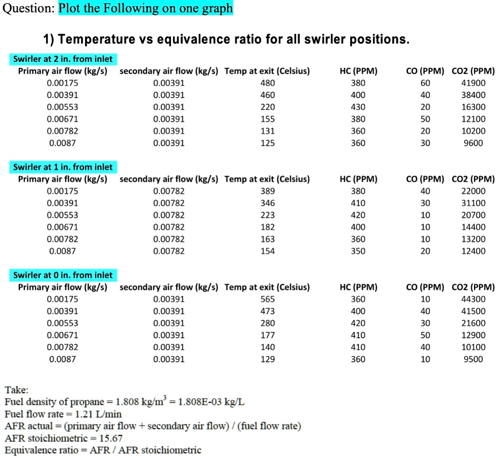 question plot the following on one graph 1 temperature vs equivalence ...