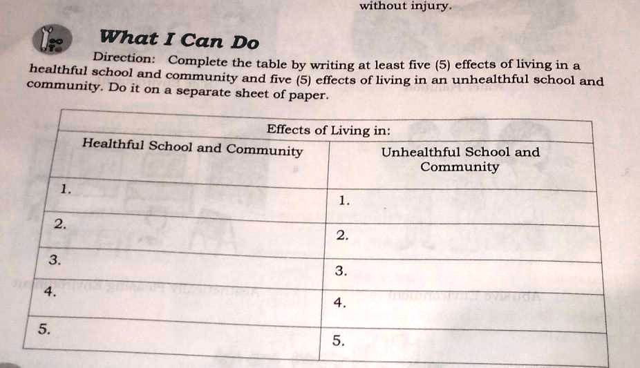 SOLVED example Of Healthful School Community Ang Unhealthful School solved-example-of-healthful-school-community-ang-unhealthful-school