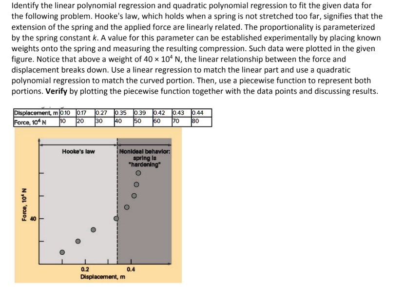 SOLVED Identify the linear polynomial regression and quadratic