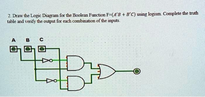 2. Draw The Logic Diagram For The Boolean Function F = (A' B + B' C ...