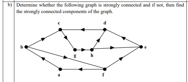 SOLVED: Determine whether the following graph is strongly connected and ...