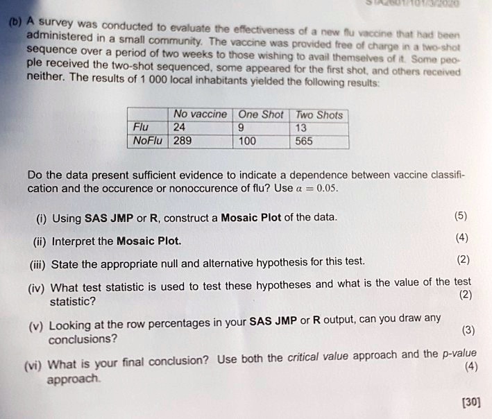 (b) A survey was conducted to evaluate the effectiveness of a new flu vaccine that had been administered in a small community. The vaccine was provided free of charge in a two-shot sequence over a period of two weeks to those wishing to avail themselves of it. Some people received the two-shot sequenced, some appeared for the first shot, and others received neither. The results of 1 000 local inhabitants yielded the following results:

No vaccine One Shot Two Shots
Flu 24 9 13
NoFlu 289 100 565

Do the data present sufficient evidence to indicate a dependence between vaccine classification and the occurrence or nonoccurrence of flu? Use ? = 0.05.

(i) Using SAS JMP or R, construct a Mosaic Plot of the data. (5)
(ii) Interpret the Mosaic Plot. (4)
(iii) State the appropriate null and alternative hypothesis for this test. (2)
(iv) What test statistic is used to test these hypotheses and what is the value of the test statistic? (2)
(v) Looking at the row percentages in your SAS JMP or R output, can you draw any conclusions? (3)
(vi) What is your final conclusion? Use both the critical value approach and the p-value approach. (4)
[30]