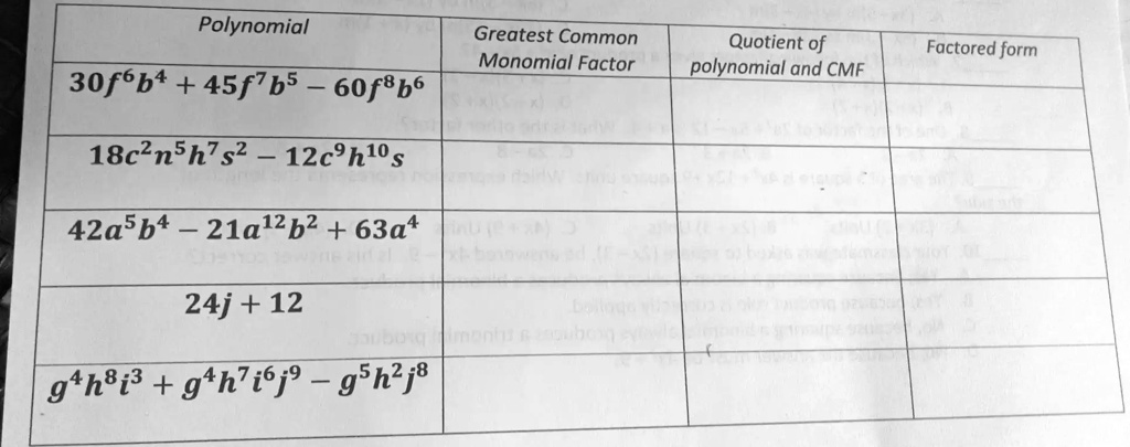 SOLVED: Polynomial Greatest Common Monomial Factor Quotient Of Factored ...