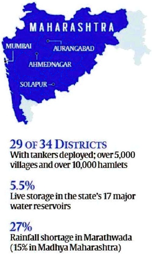 water scarcity in maharashtra essay