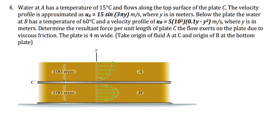 SOLVED: Water at A has a temperature of 15Â°C and flows along the top ...