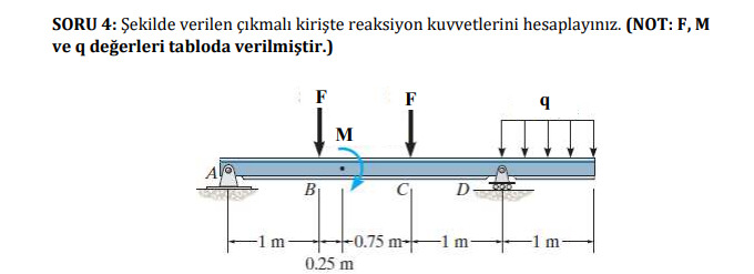 SOLVED: SORU 4: ?ekilde Verilen ç?kmal? Kiri?te Reaksiyon Kuvvetlerini ...