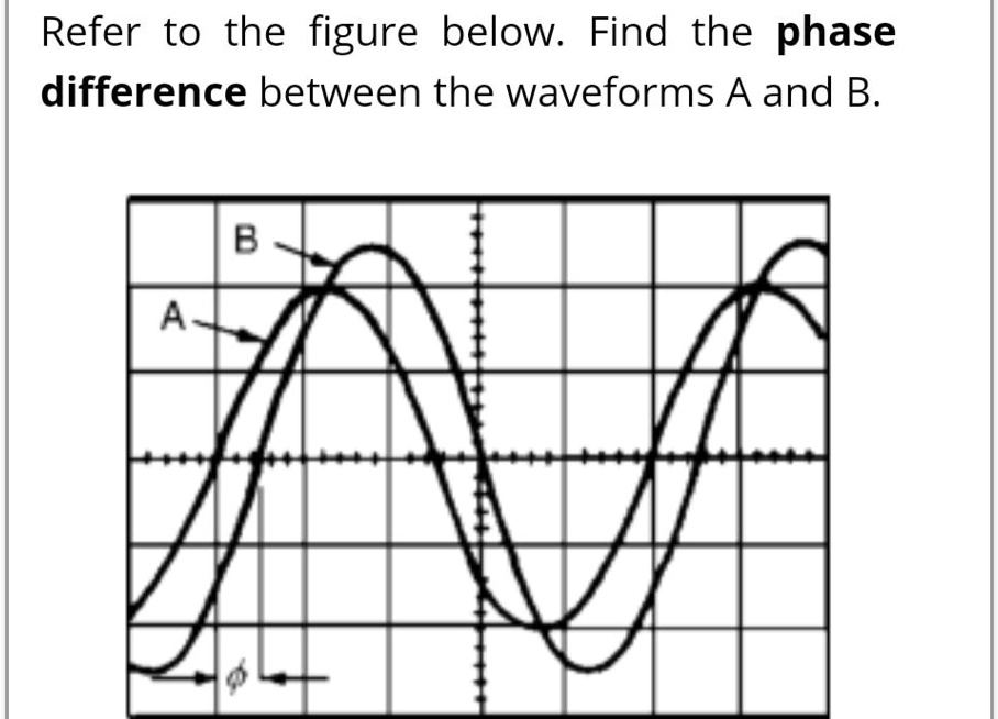 SOLVED: Refer To The Figure Below. Find The Phase Difference Between ...