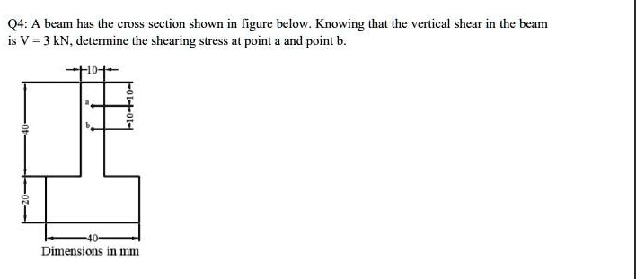 SOLVED: A beam has the cross section shown in the figure below. Knowing ...